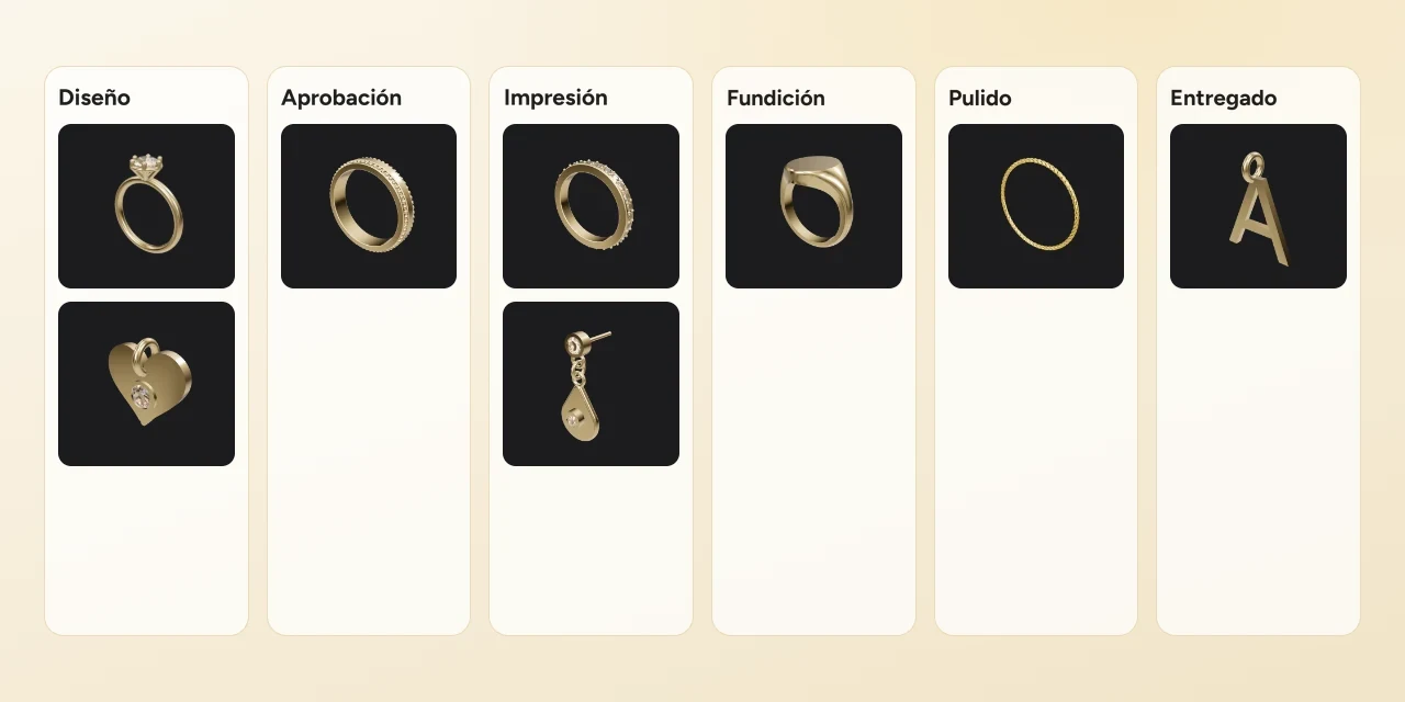 Tablero de seguimiento de pedidos