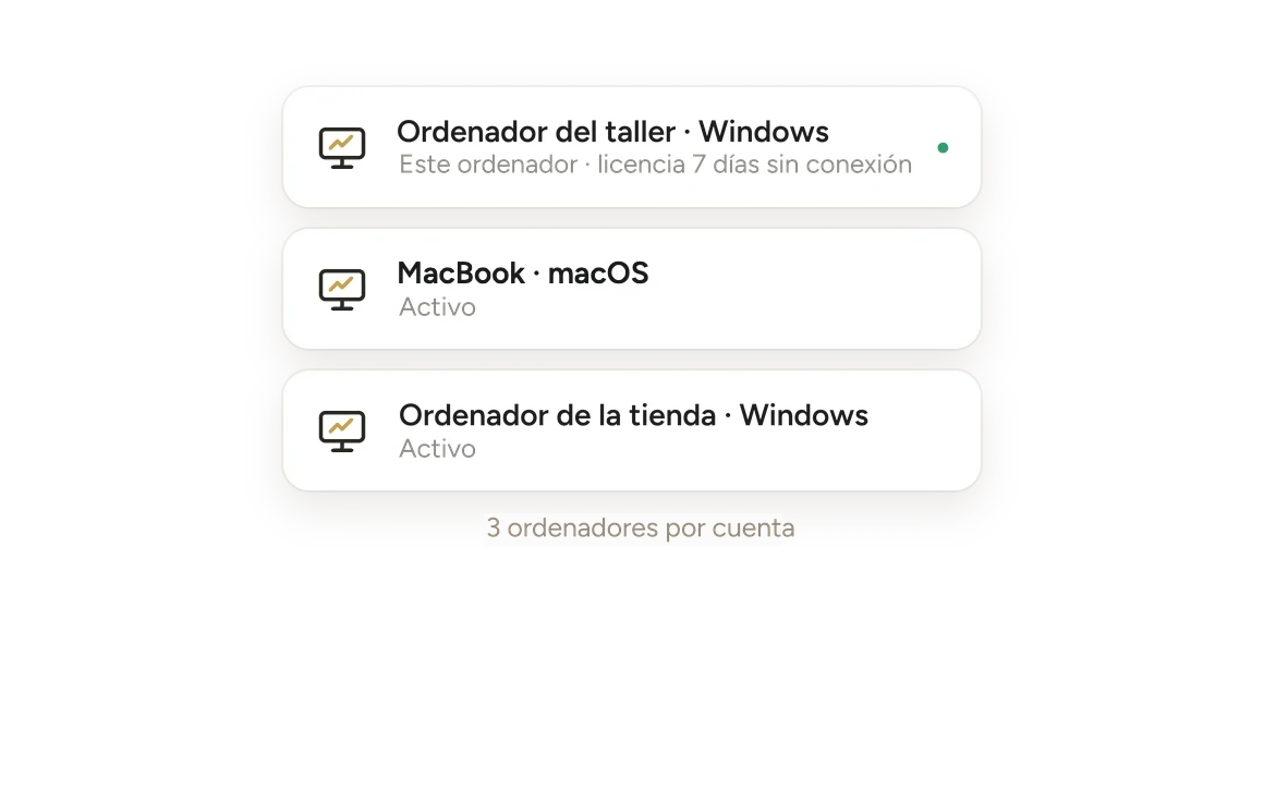 Ordenadores
