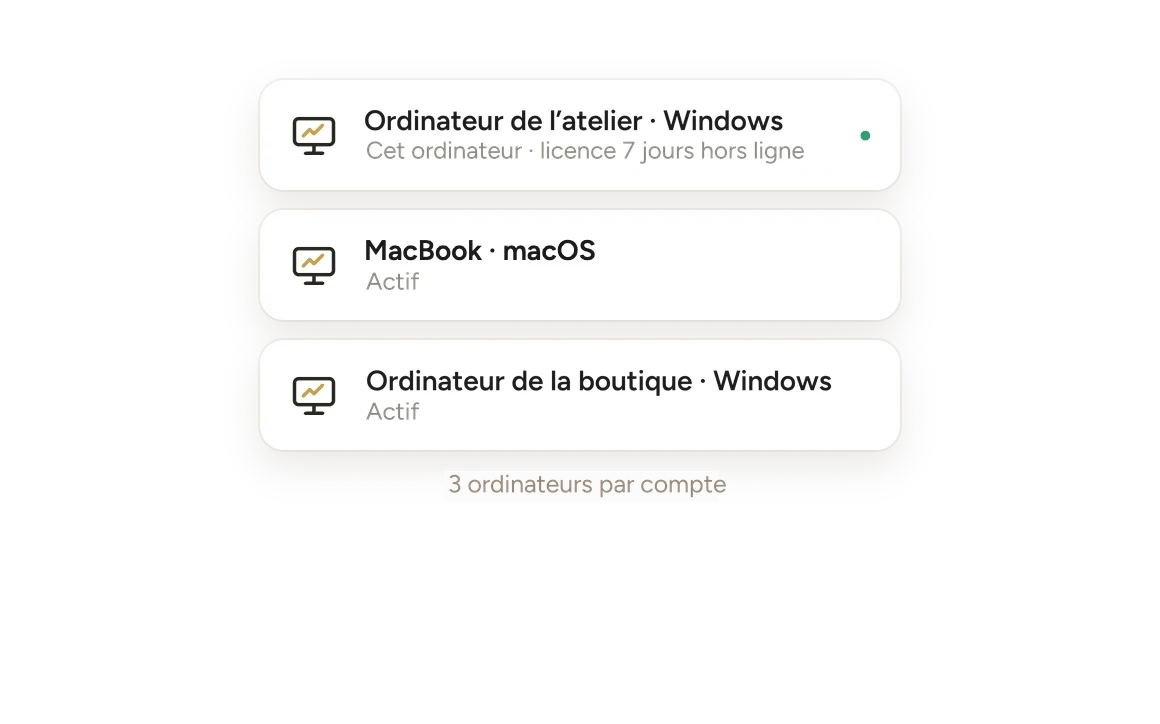 Ordinateurs