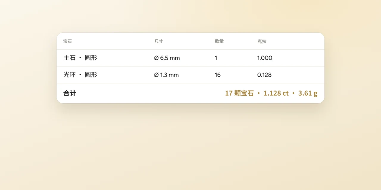 配石报告与报价